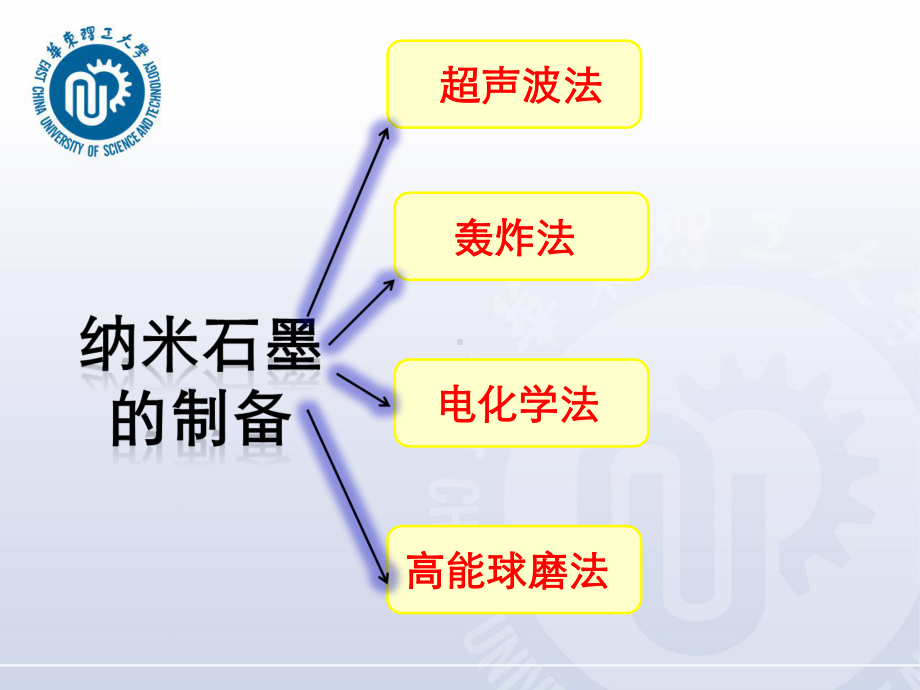 石墨的分散行为及其应用课件.ppt_第3页