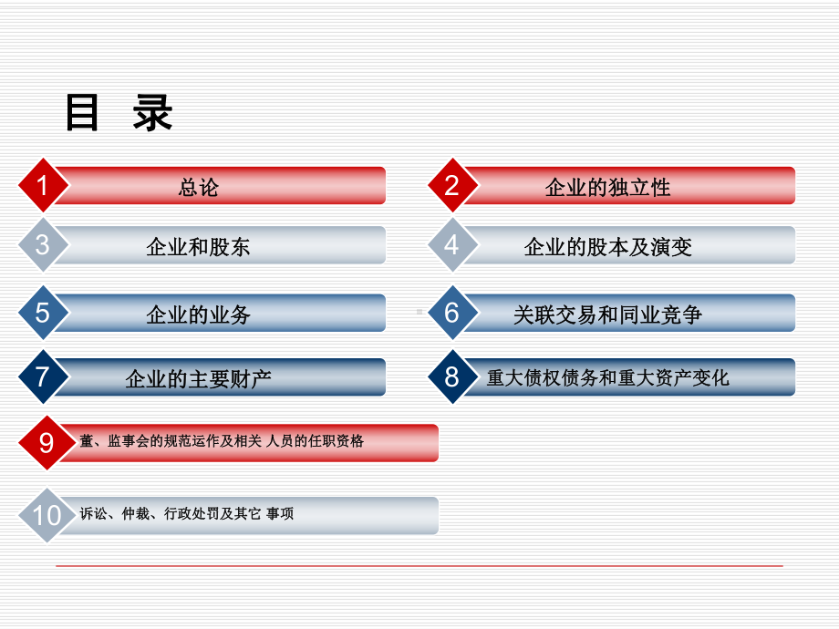 拟上市企业的股份制改造课件(PPT41张).ppt_第2页