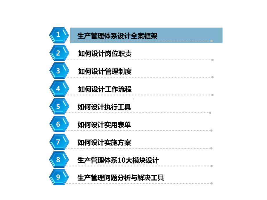 生产管理体系设计方案ppt课件.ppt_第3页