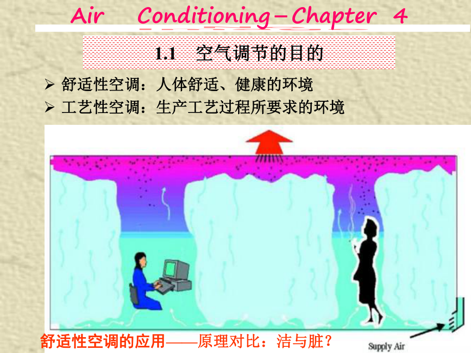 空气调节系统课件(PPT107张).ppt_第3页