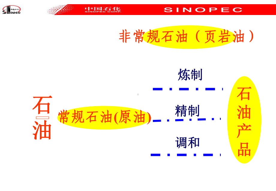 日常车辆油料基础知识课件.ppt.ppt_第2页