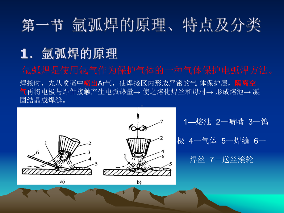 氩弧焊培训课件.ppt_第3页