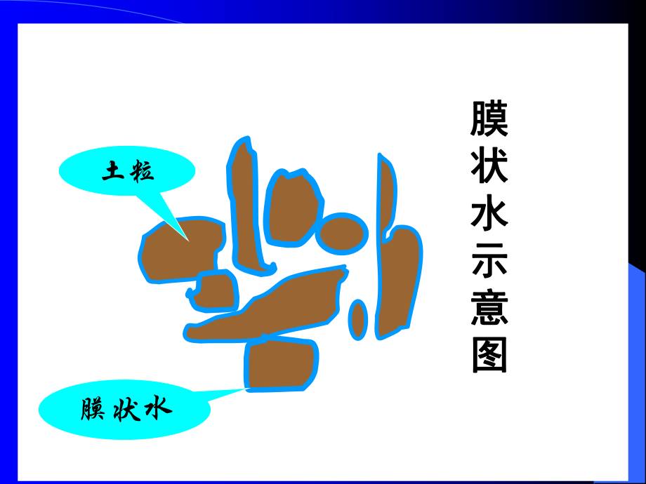 第六章-土壤水森林土壤-课件.ppt_第3页