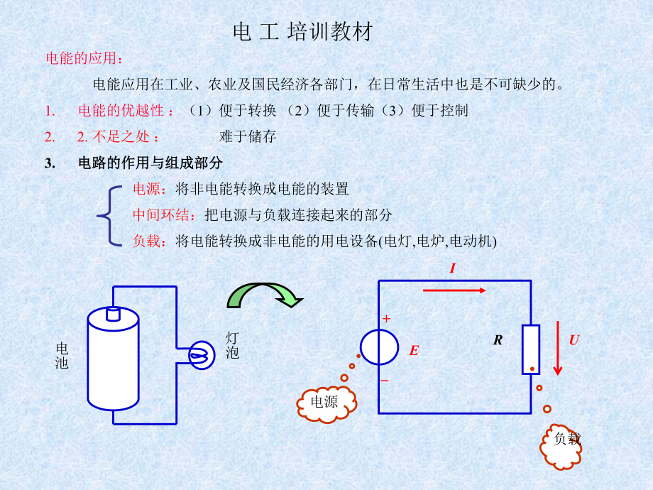 电工初级培训PPT课件.pptx_第2页