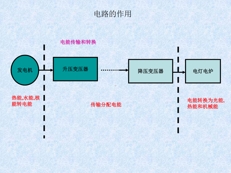 电工初级培训PPT课件.pptx_第3页