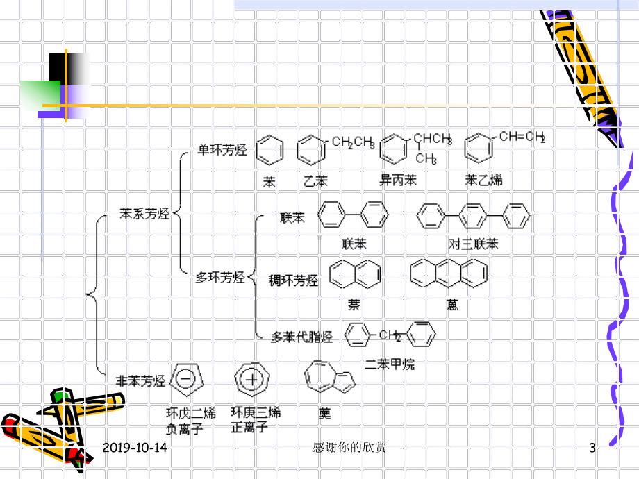 有机化学精品课件-第七章-芳香烃.ppt.ppt_第3页