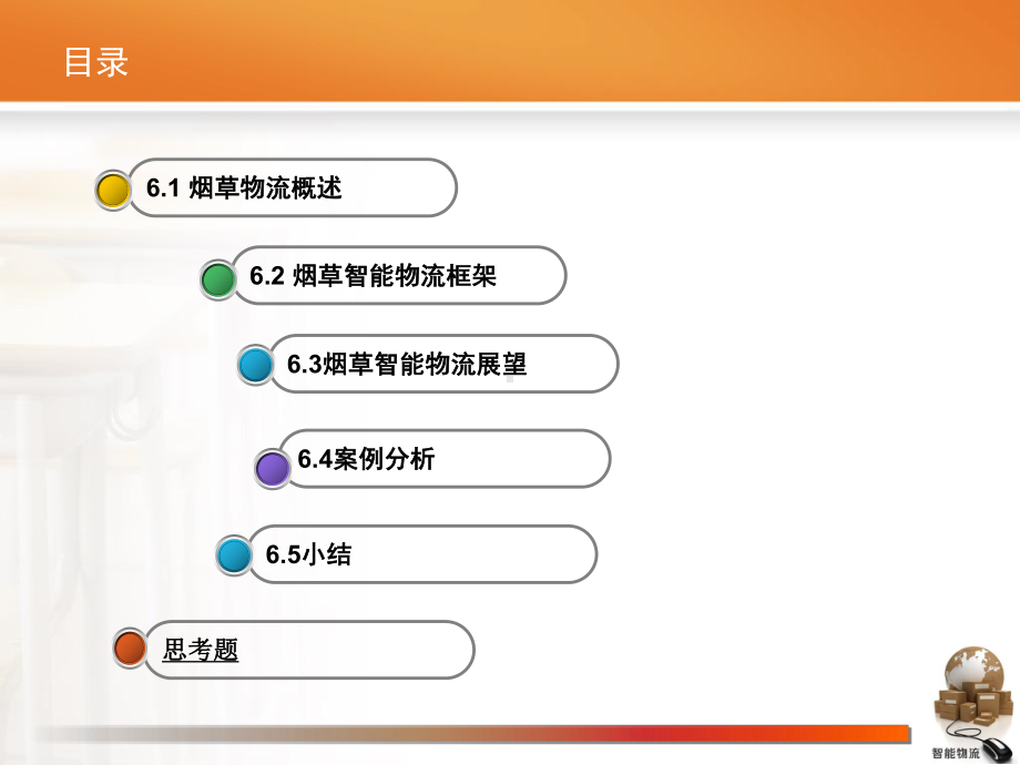 烟草智能物流课件(PPT38张).ppt_第3页