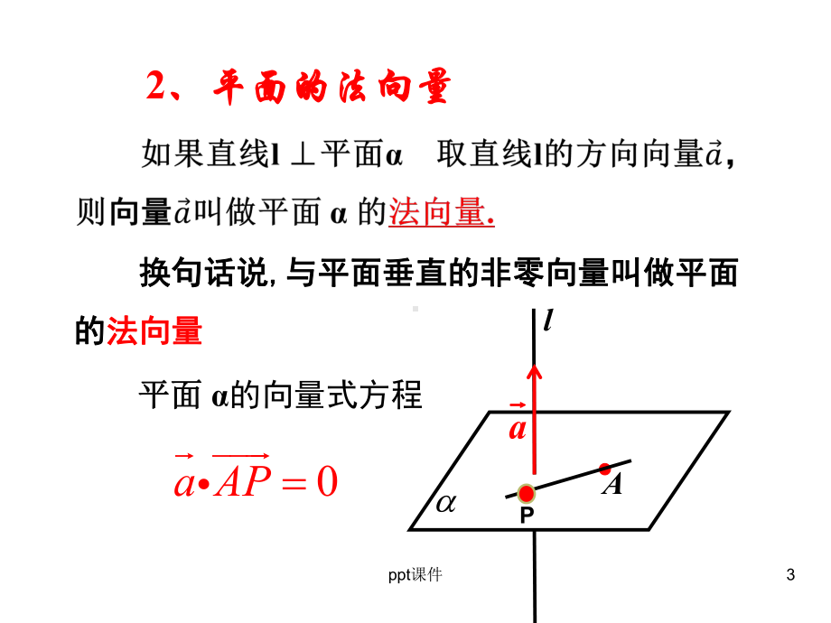 立体几何中的向量方法一：平行和垂直(用)-pp课件.ppt_第3页