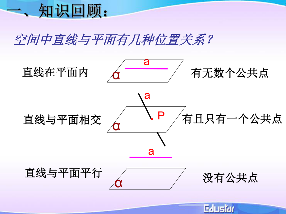 直线与平面平行的判定(公开课课件).ppt_第3页