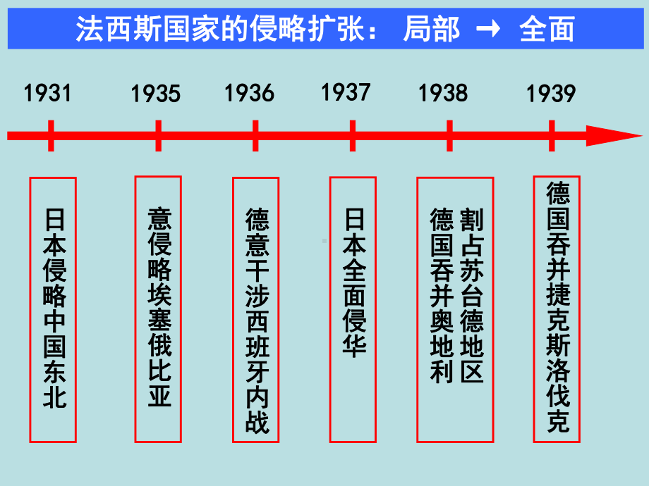 第二次世界大战的全面爆发(PPT课件).ppt_第2页