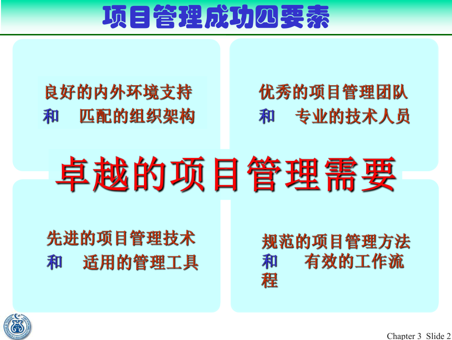 清华大学MBA课件-项目管理3.ppt_第2页