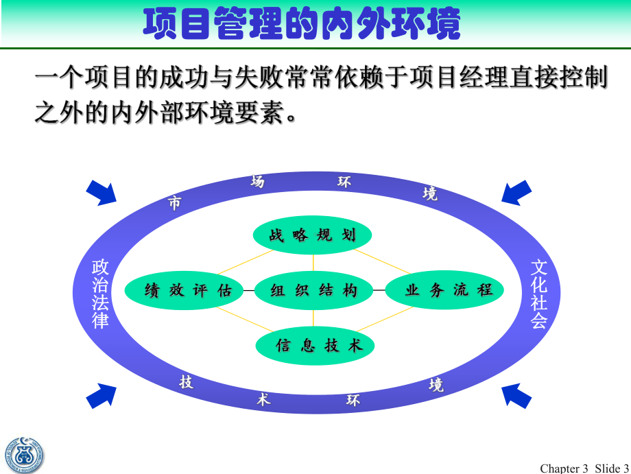 清华大学MBA课件-项目管理3.ppt_第3页