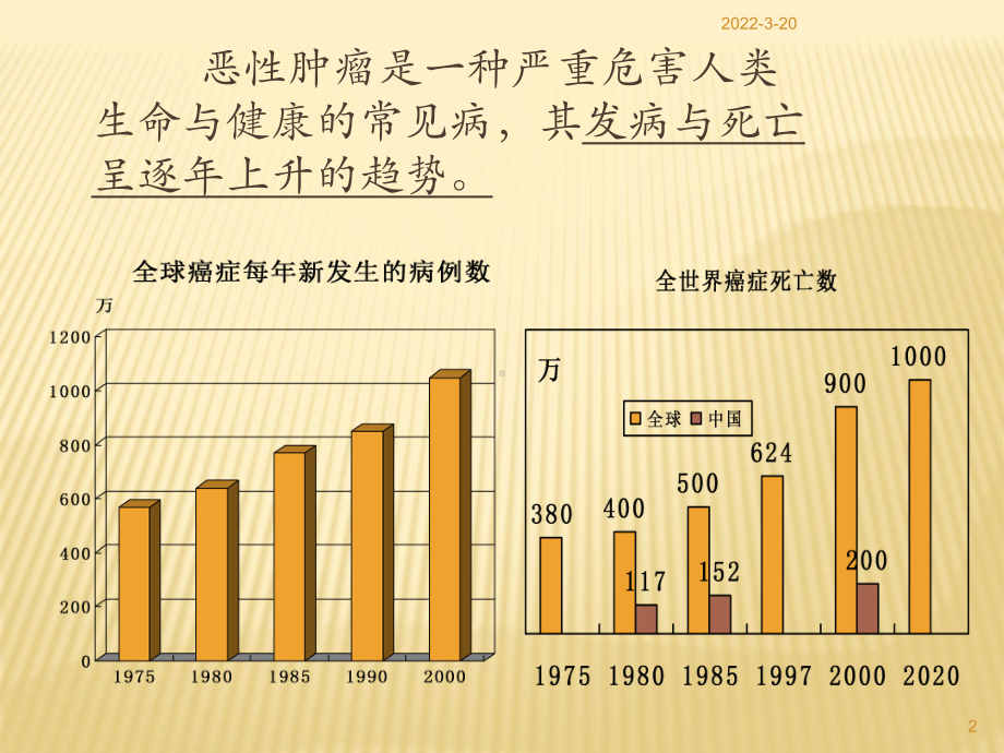 护理化疗PPT课件.ppt_第2页