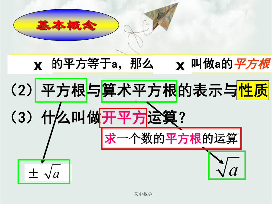 浙教版七年级数学上册课件：第3章《实数》复习.ppt_第3页