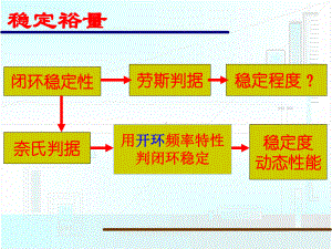 闭环稳定性(精)课件.ppt