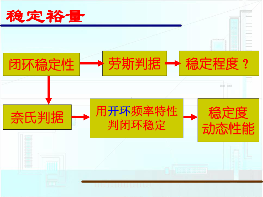 闭环稳定性(精)课件.ppt_第1页