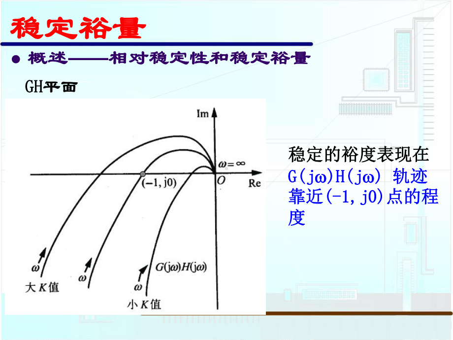 闭环稳定性(精)课件.ppt_第3页