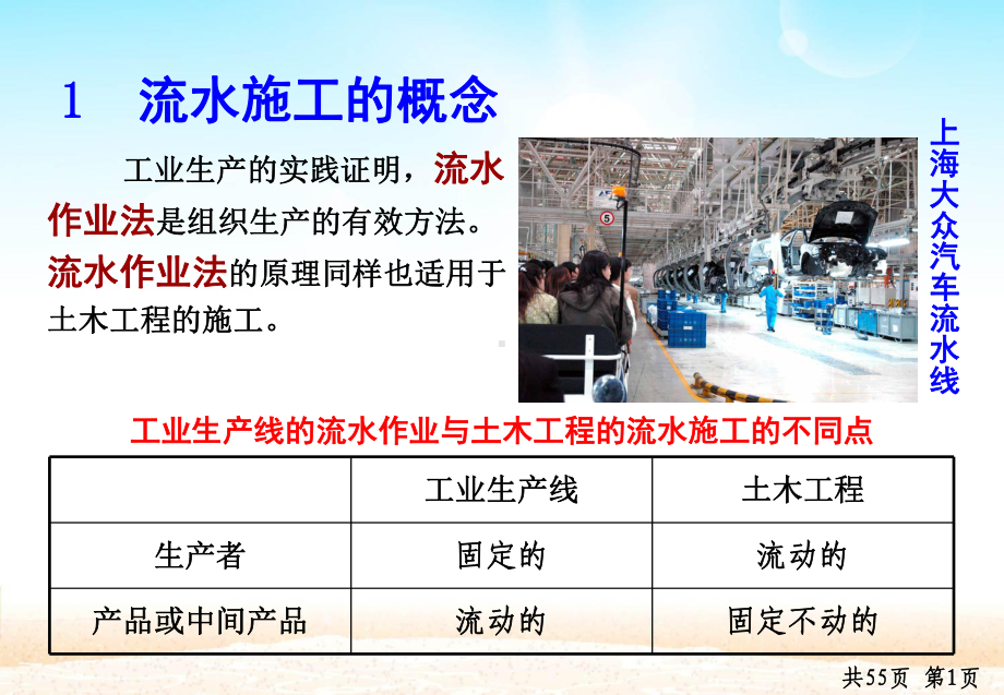 流水施工PPT课件.pptx_第2页