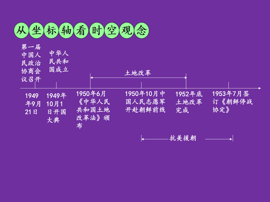 江西中考历史复习：中华人民共和国的成立和巩固PPT优秀课件-人教版.ppt_第3页