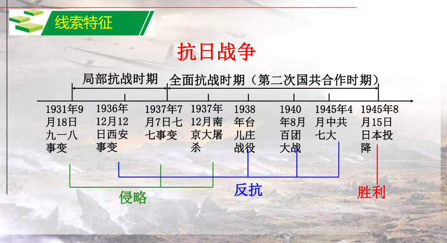 抗日战争和解放战争ppt课件北师大版pptx