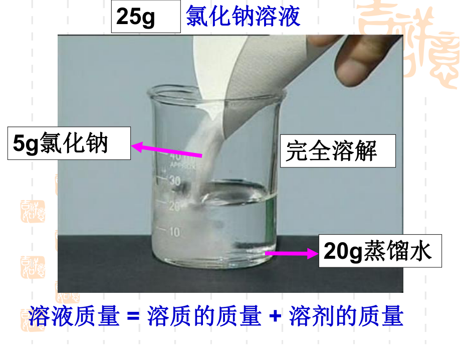 溶液的浓度PPT课件20-人教版.ppt_第3页