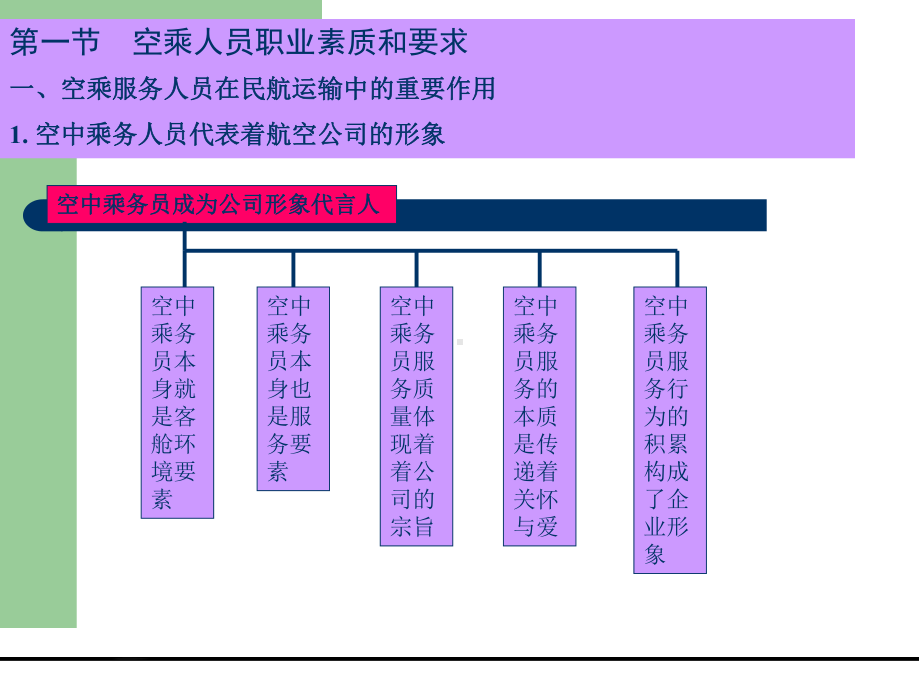 空乘服务职业素质及职业道德课件.ppt_第3页