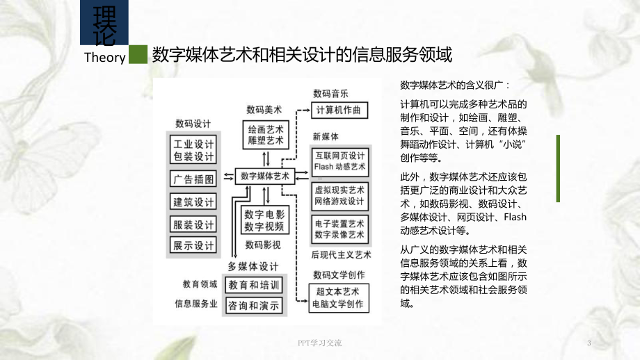 数字媒体艺术理论课件.ppt_第3页