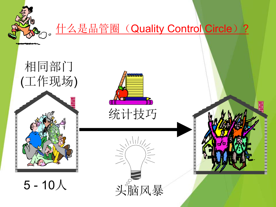 护理品管圈讲解ppt医学课件.ppt_第2页