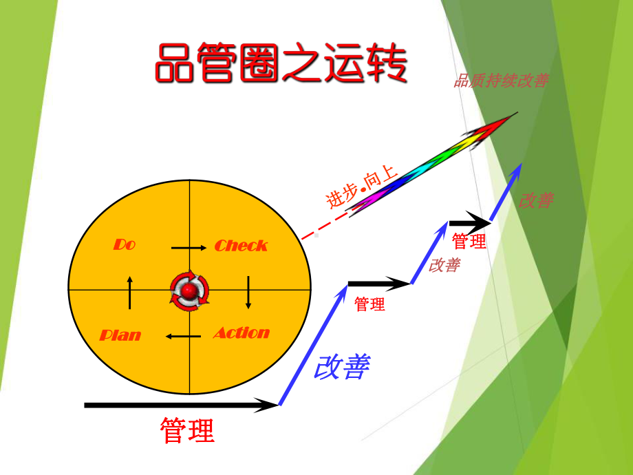 护理品管圈讲解ppt医学课件.ppt_第3页