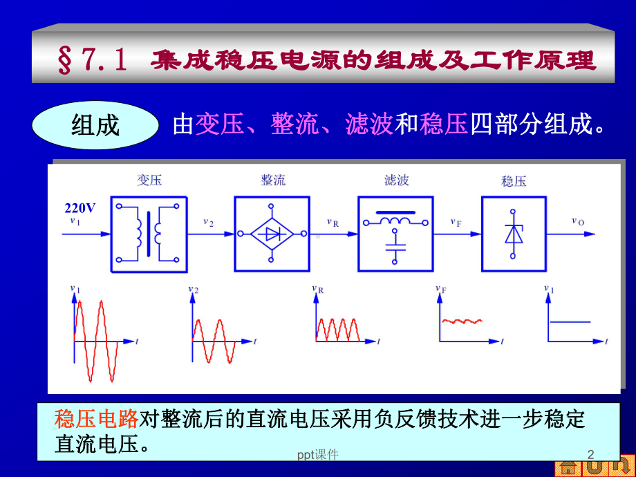 稳压电路原理及设计-ppt课件.ppt_第2页