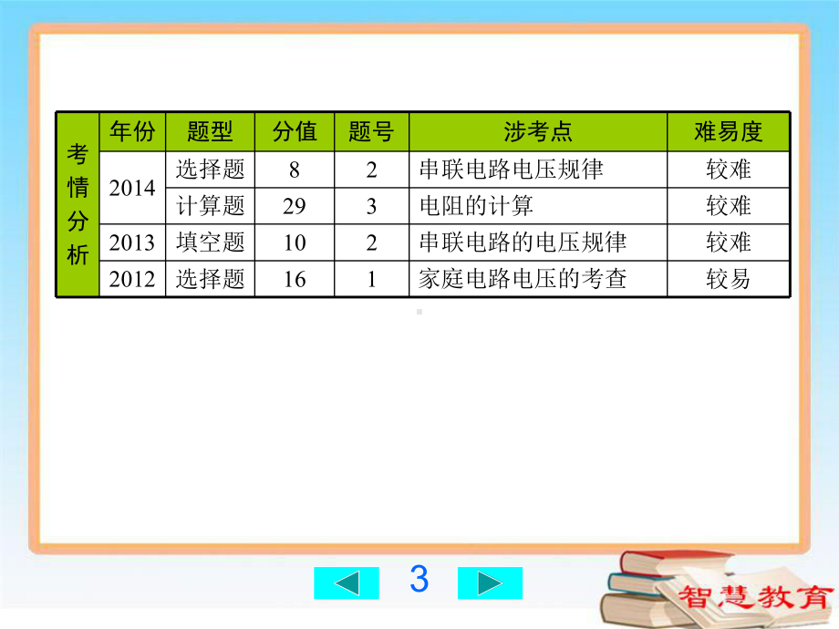 第16章-电压-电阻总复习课件.ppt_第3页