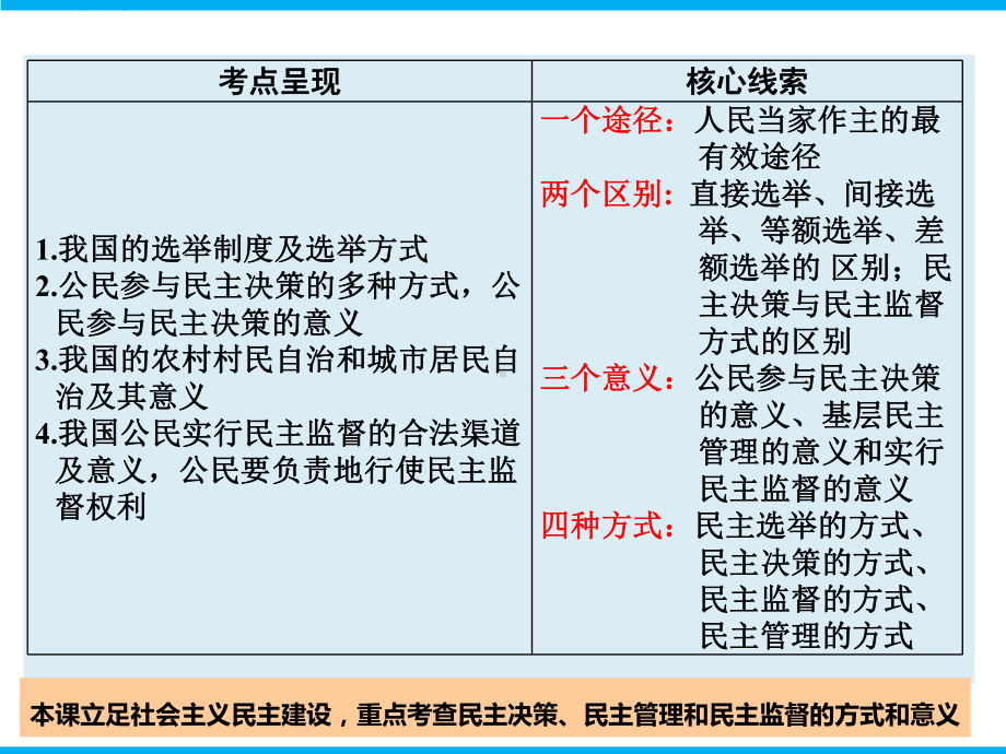 政治生活一轮复习课件：第二课.ppt_第2页