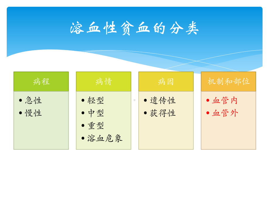 溶血性贫血PPT课件.ppt_第3页