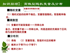 离散型随机变量数字特征课件.ppt