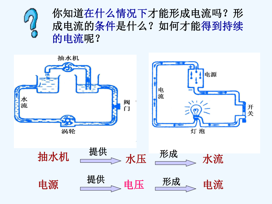 电压教学课件).ppt_第2页