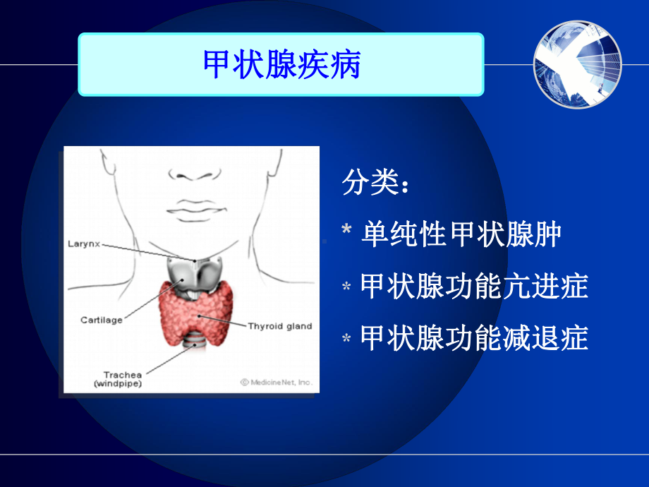 甲状腺疾病护理PPT课件.ppt_第2页