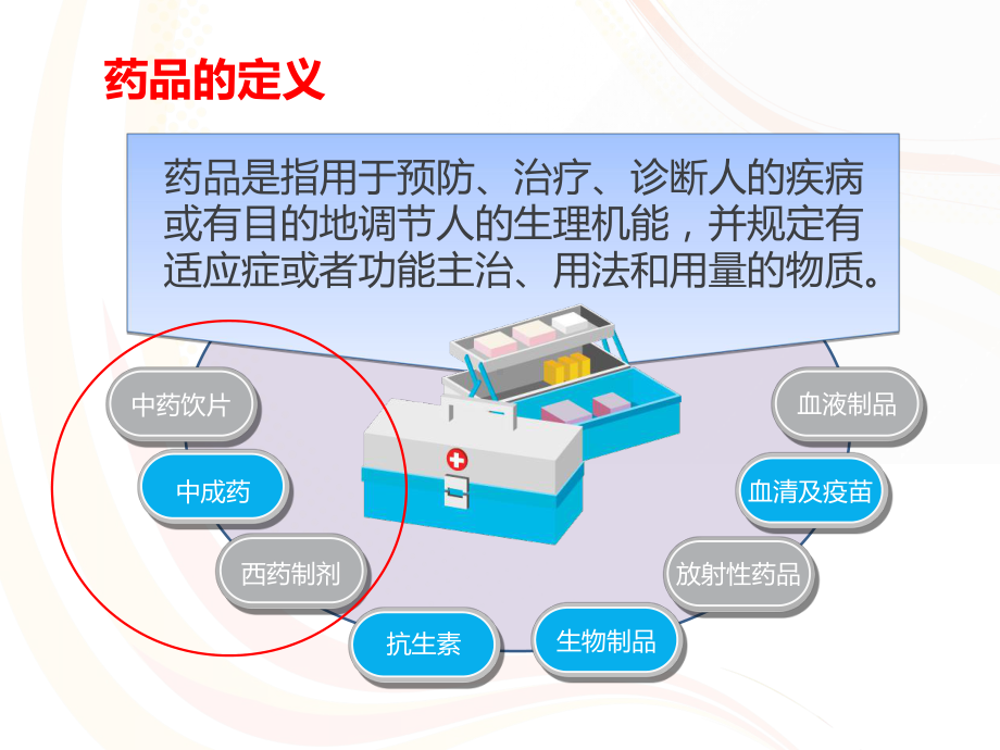 社区安全用药讲座-ppt课件.ppt_第2页