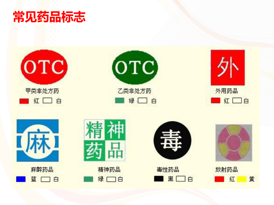 社区安全用药讲座-ppt课件.ppt_第3页