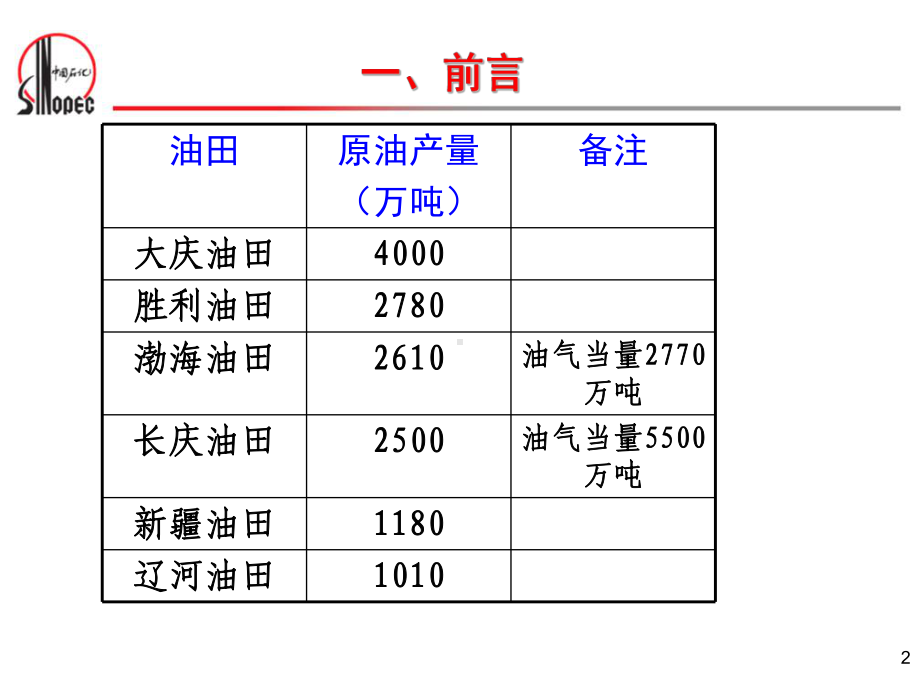 石油科普知识讲座-ppt课件.ppt_第2页