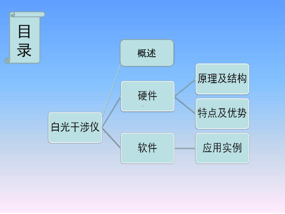 白光干涉仪介绍课件.ppt_第2页