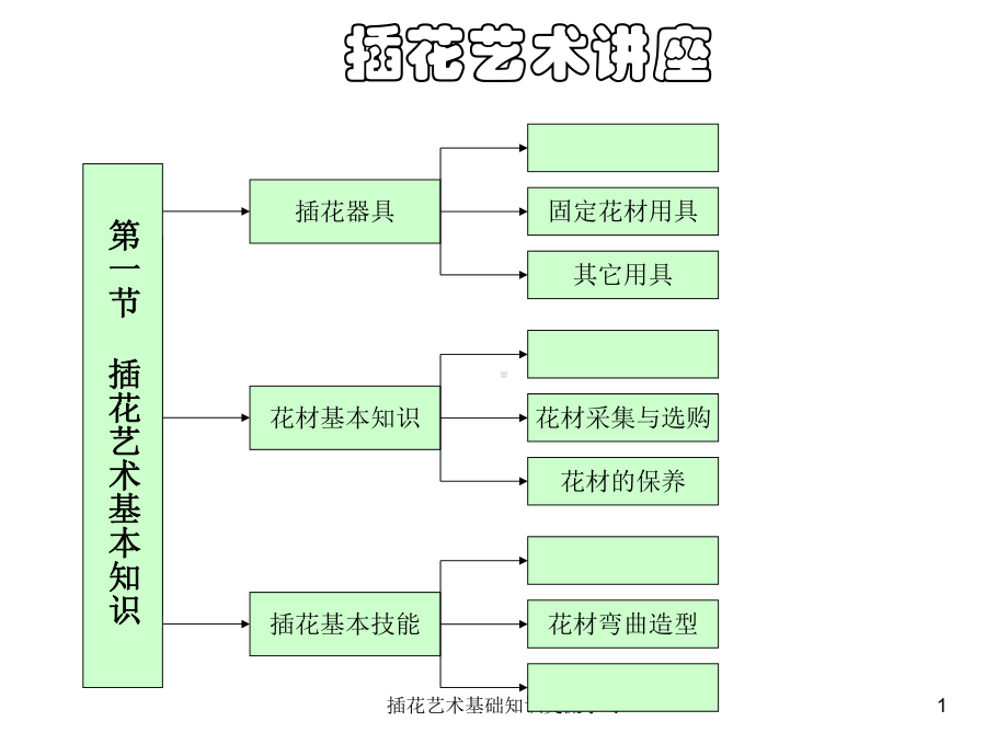 插花艺术基础知识课件.ppt_第1页