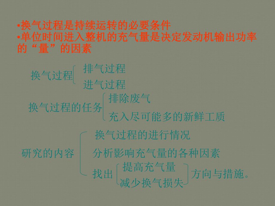 第6章换气过程与循环充量课件.ppt_第1页