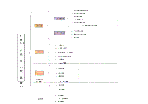 医美整形玻尿酸品项规划方案.doc