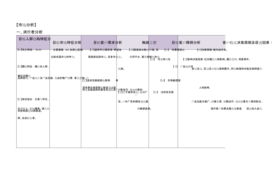 医美整形玻尿酸品项规划方案.doc_第2页