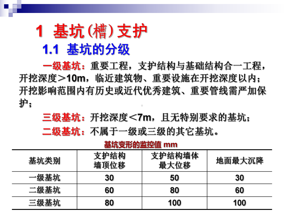 深基坑施工技术课件.pptx_第2页