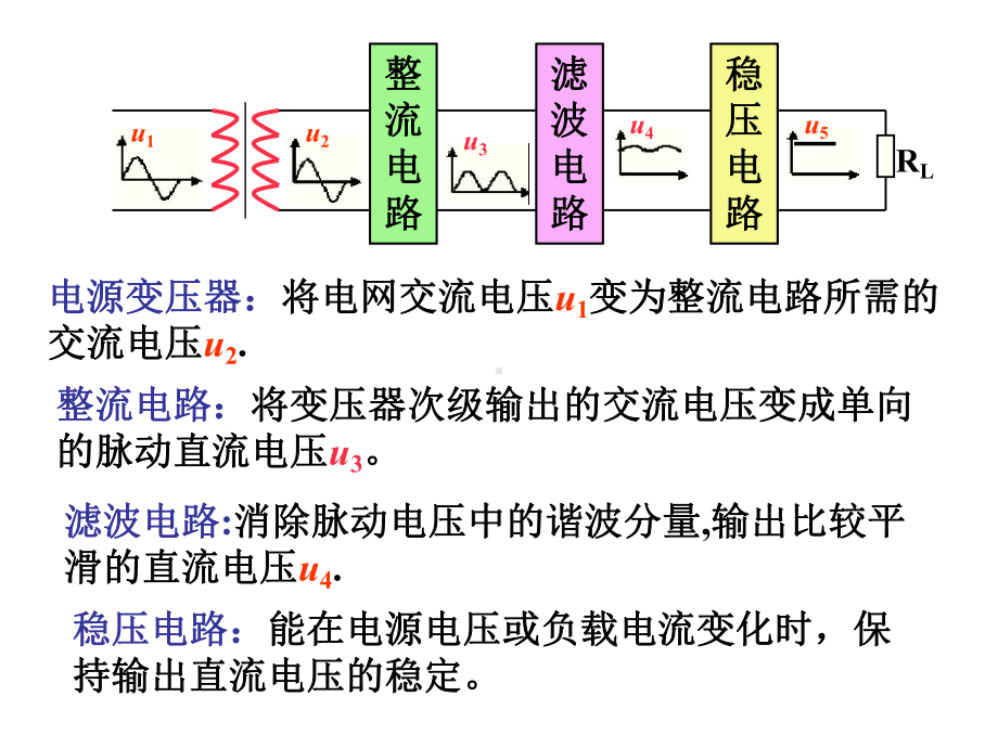 第十章模拟电子技术课件直流电源.ppt_第1页