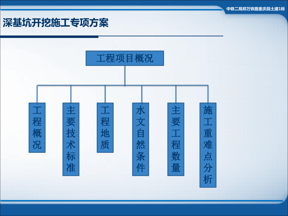 深基坑开挖施工专项方案课件(PPT41页).ppt_第3页