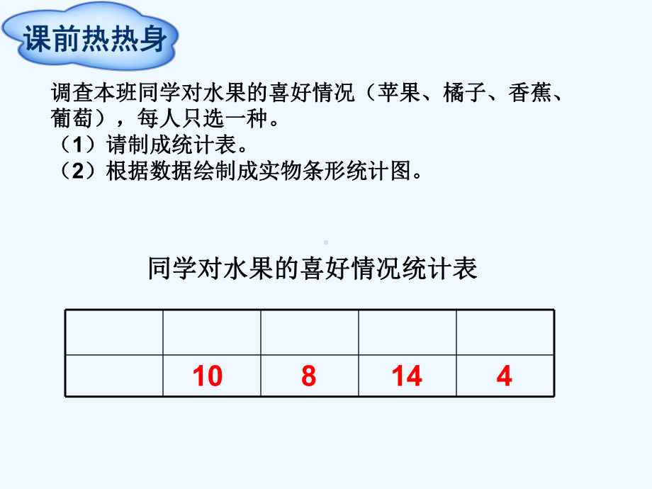 最新人教版-四年级数学上册《-条形统计图》ppt课件.ppt_第2页