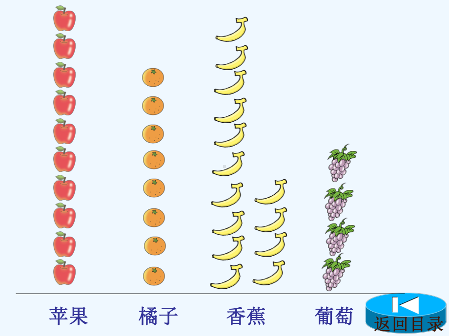 最新人教版-四年级数学上册《-条形统计图》ppt课件.ppt_第3页