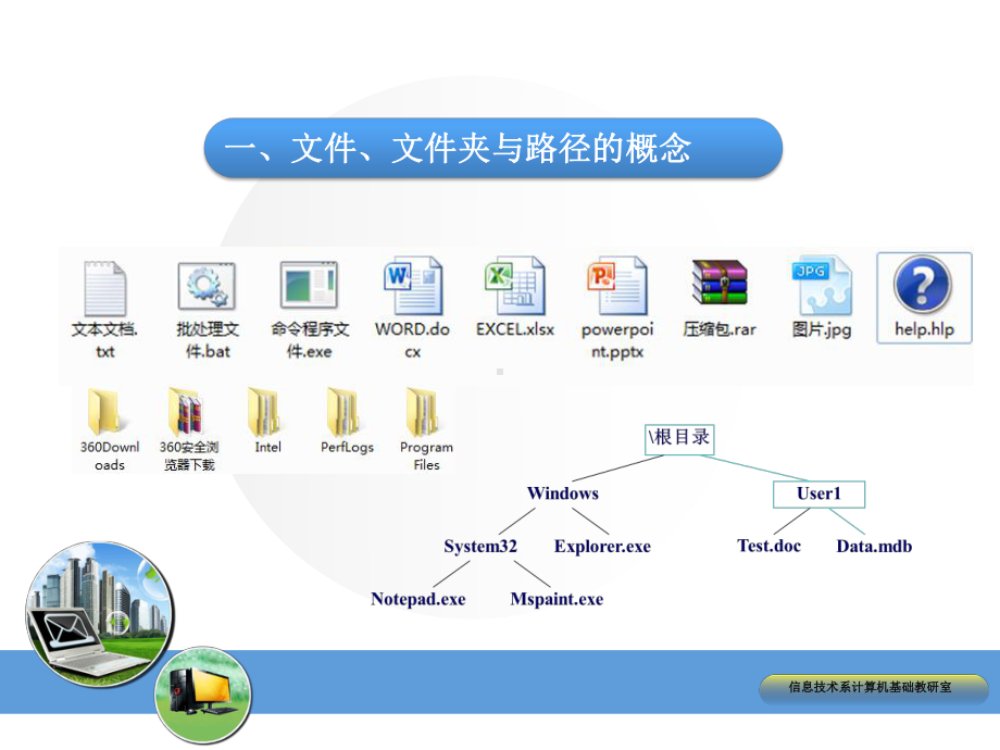 第04讲-Win7文件管理操作-ppt课件.ppt_第3页